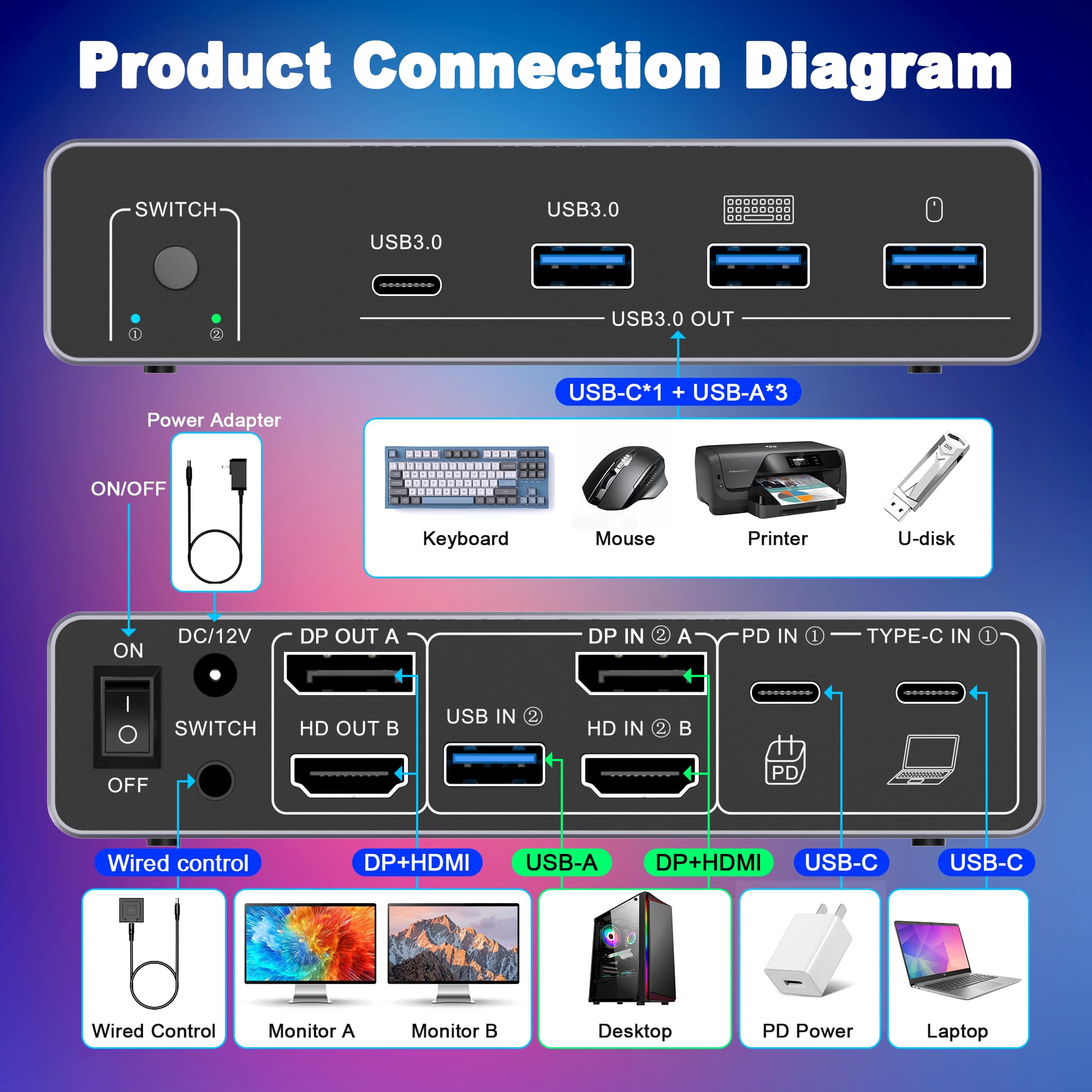 HDM DP KVM Switch 2 Monitor 2  - Dual Monitor Desk Setup ulasan dan harga