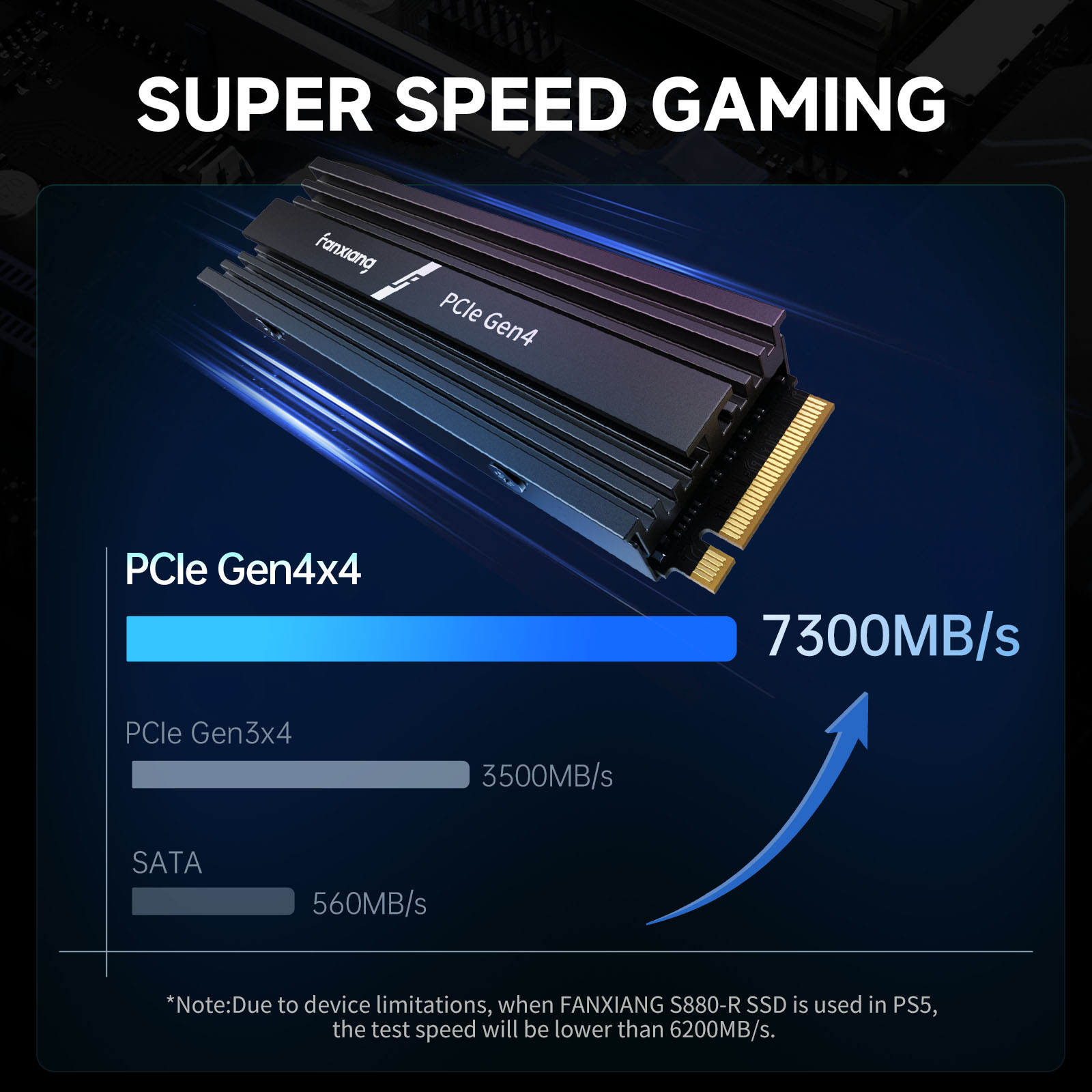 Fanxiang M.2 SSD 1TB 2TB 4TB 7 - Desk Setup Ps5 ulasan dan harga